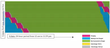 Charging Process Simulation