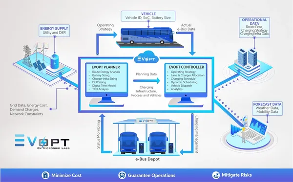 Implementation Support