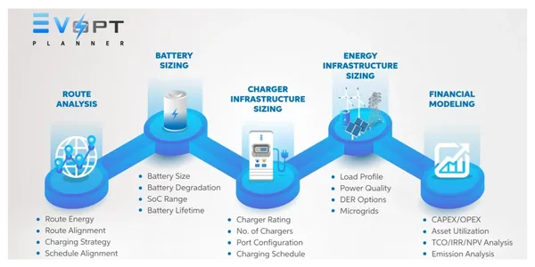 Modeling Software for Fleet Electrification